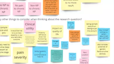 Post-its in different colours for brainstorming on research questions